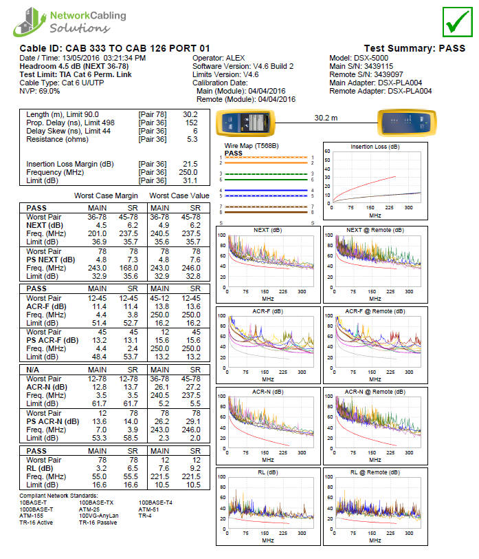 Cat 6 Network Fluke Certification testing Slough Berkshire